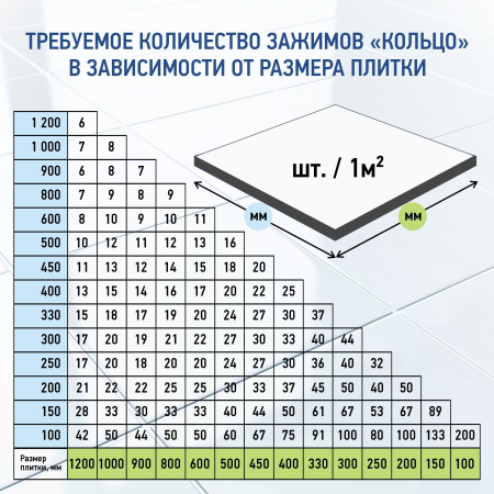 Зажим для выравнивания плитки ВОЛМА 0,8 мм, 100 шт